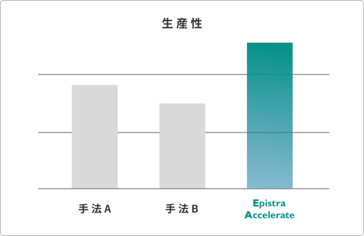 最適化性能比較グラフ