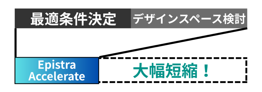 QbD Timeline Reduction