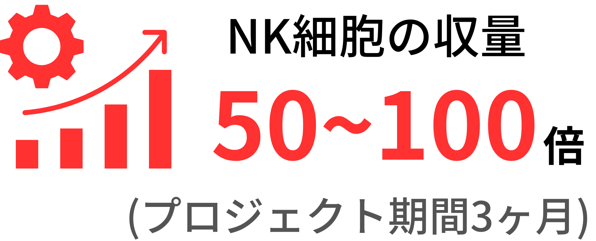 NK細胞の収量 50〜100倍