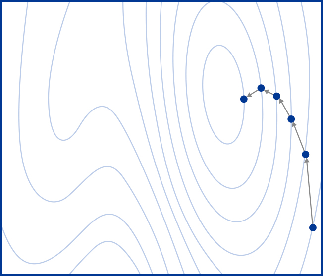 Epistra Accelerate - contour optimization
